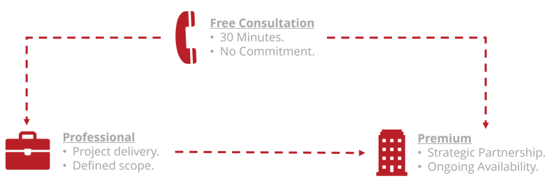 https://lmahfoud.com/wp-content/uploads/2026/09/service-plans-model.png